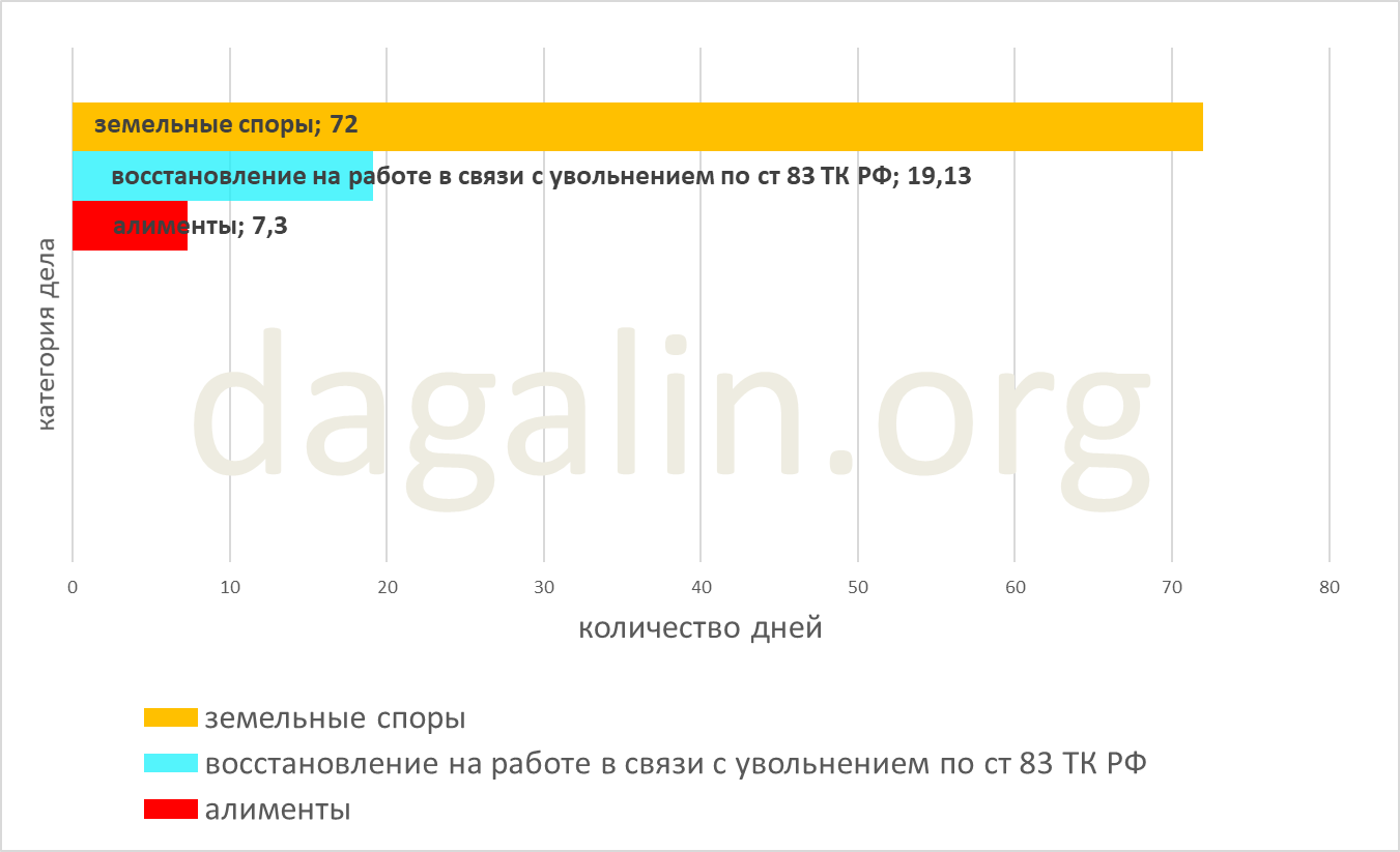 сроки восстановления на работе в связи с увольнением по ст. 83 ТК РФ