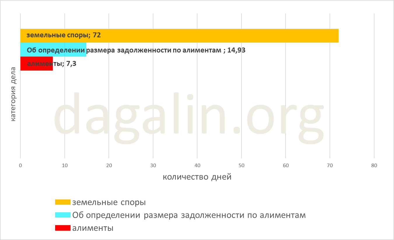 срок определения задолженности по алиментам в суде