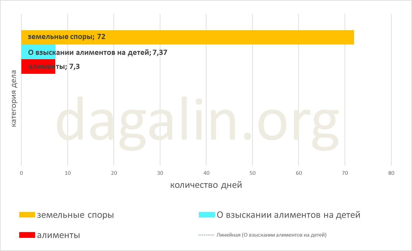сроки взыскания алиментов на детей