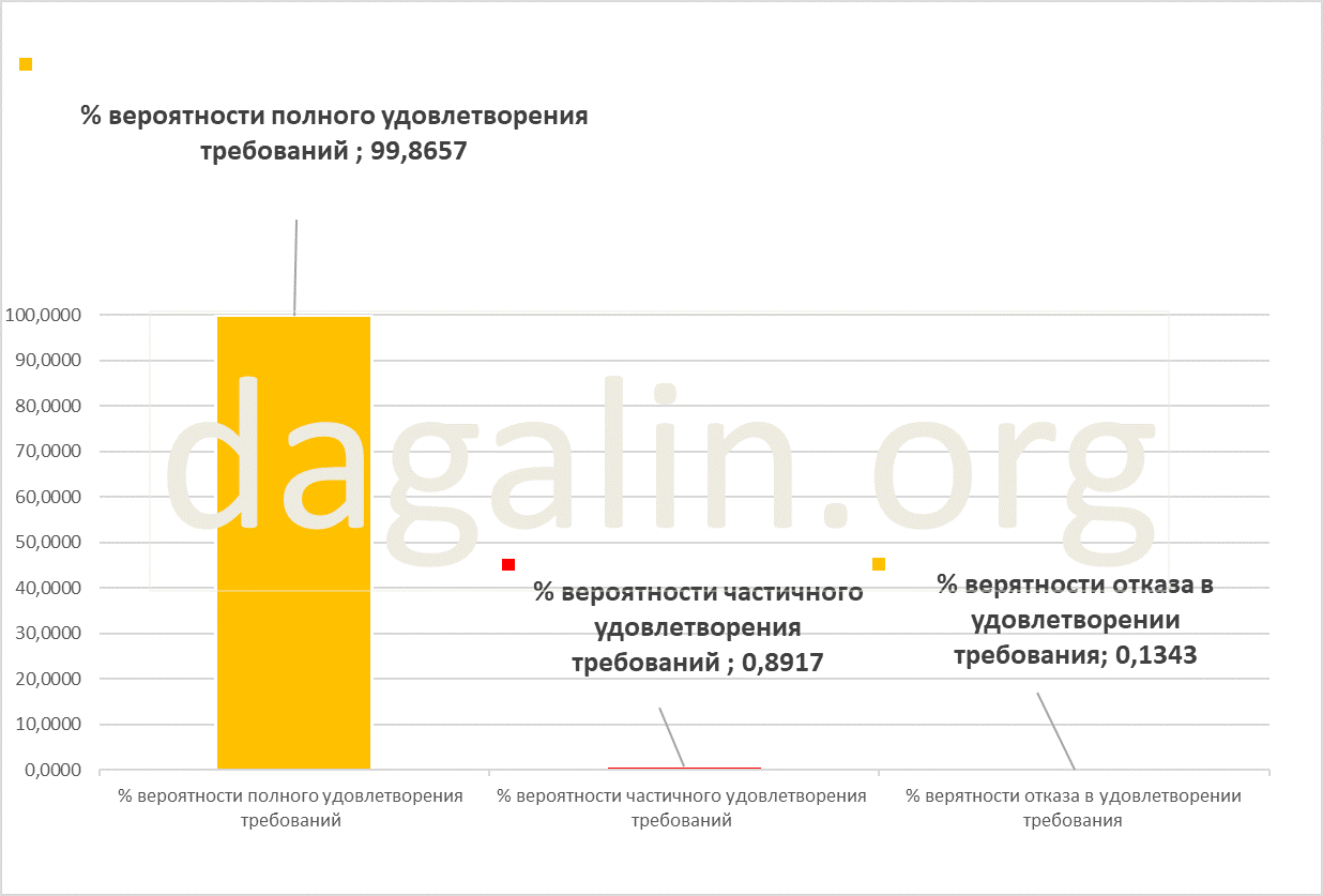 расторжение брака с детьми 2016 год