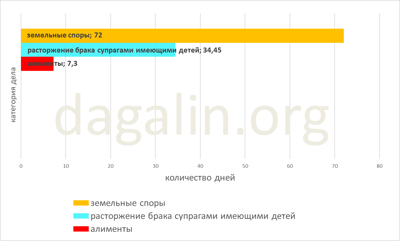 сроки расторжения брака с детьми 2016 год